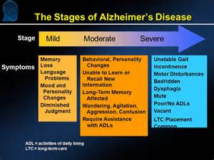 7 stages of Alzheimer’s